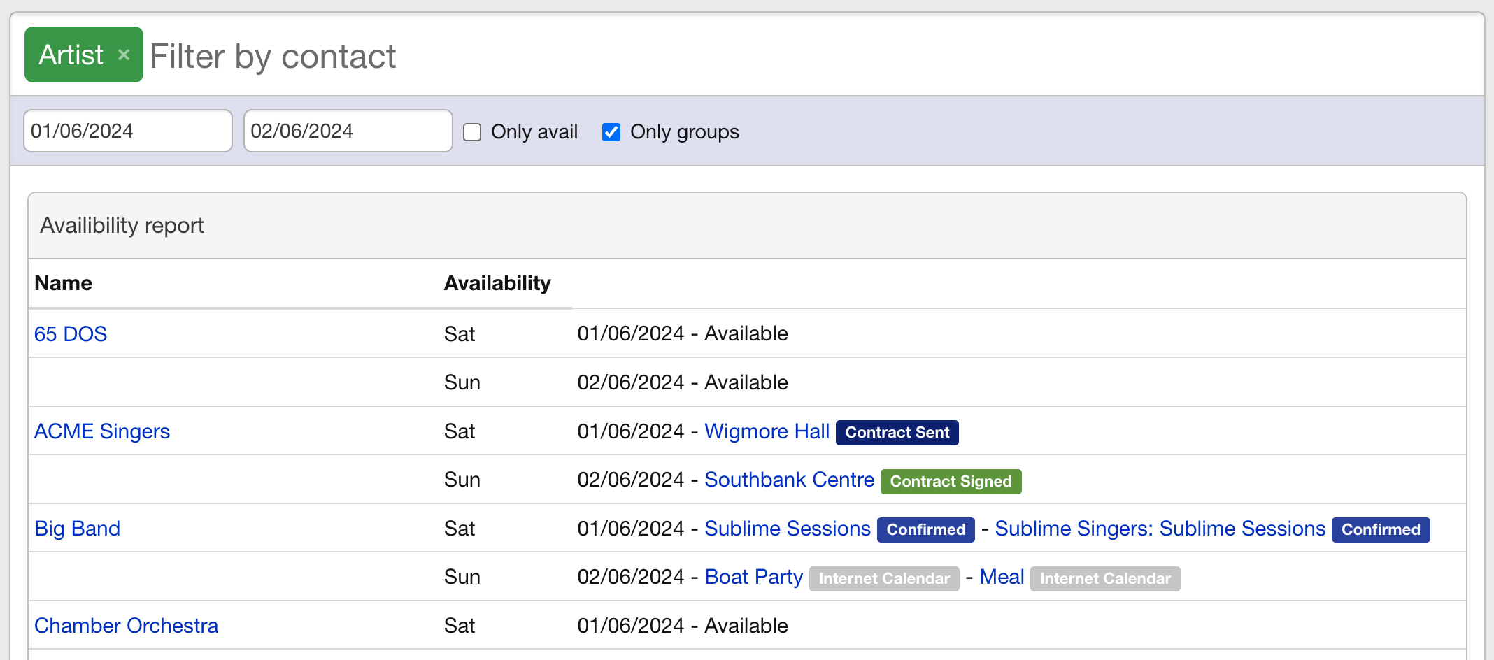 Availability report view